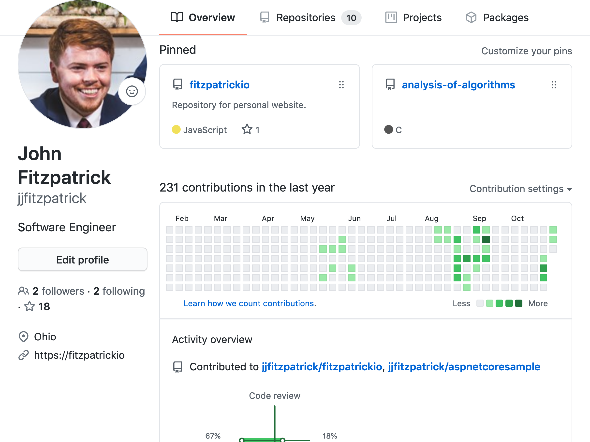 Typical repository without a README